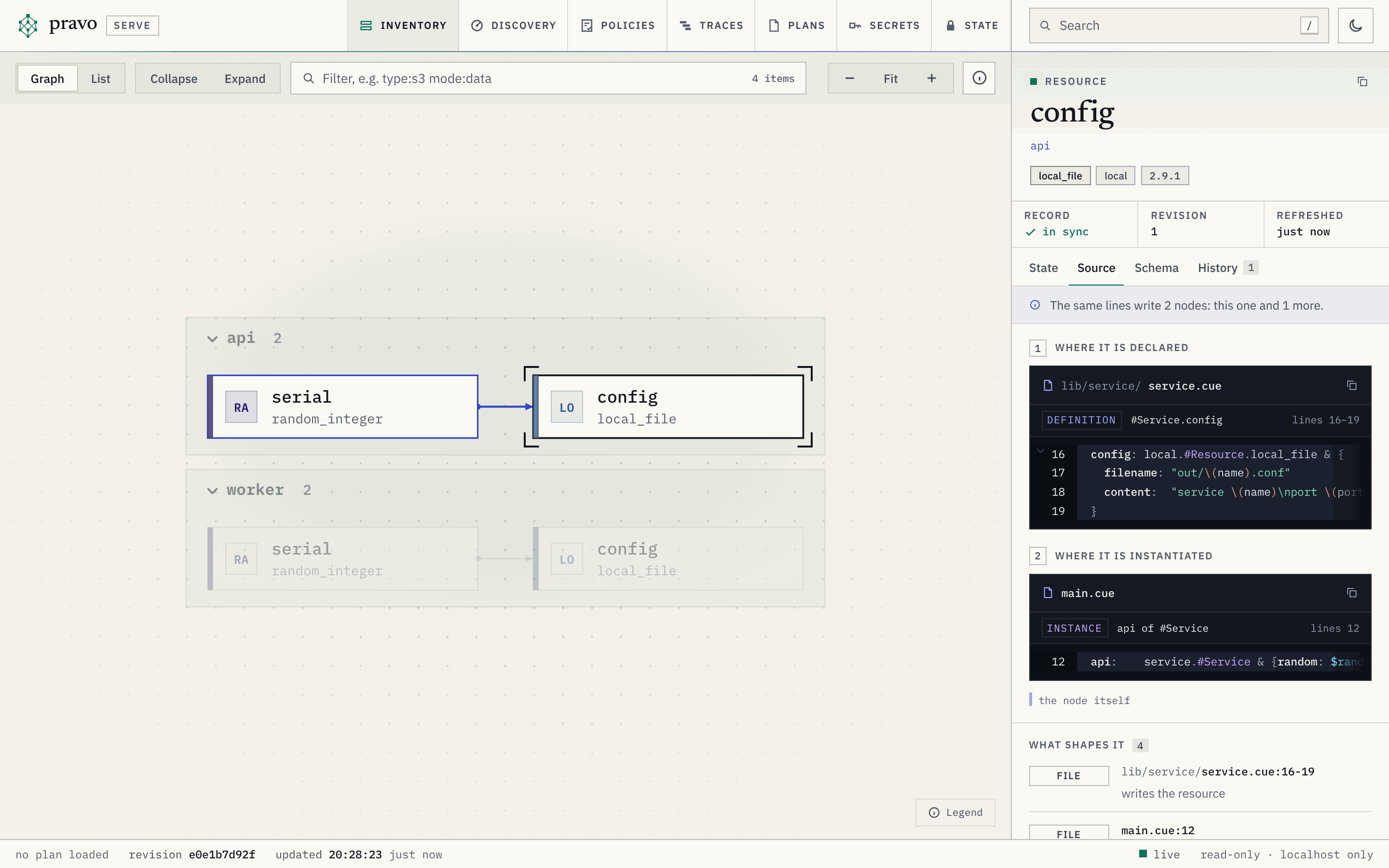 The viewer with four resources in two groups: api, with serial of type random_integer and config of type local_file, and worker, with the same two. api.config is selected. The inspector shows config in the group api, a local_file, with the record in sync, and its Source tab: a note says the same lines write 2 nodes, this one and 1 more. Under 1, Where it is declared, the file lib/service/service.cue and the definition #Service.config at lines 16 to 19, with the lines config: local.#Resource.local_file, filename and content. Under 2, Where it is instantiated, the file main.cue and the instance api of #Service at line 12: api: service.#Service with the providers. Under What shapes it, 4 entries, the first two service.cue lines 16 to 19, which writes the resource, and main.cue line 12.
