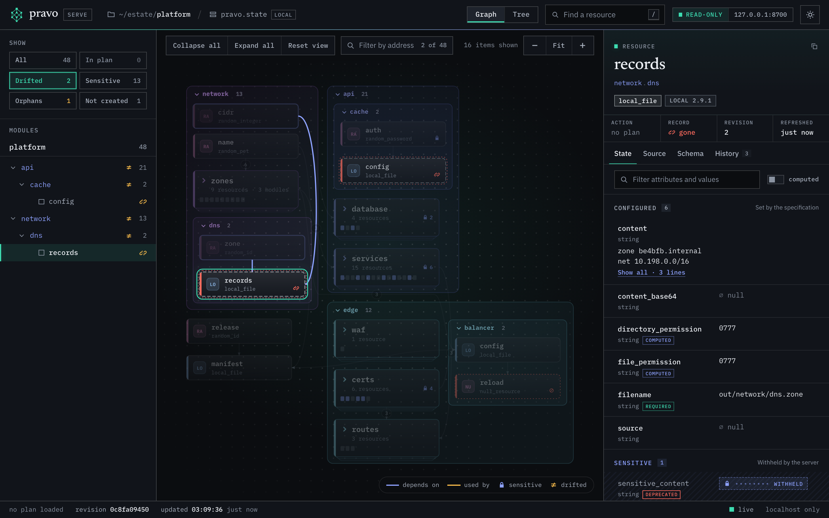 The viewer with the Drifted chip chosen. The sidebar lists only api.cache.config and network.dns.records, the graph dims every other resource, and the filter box says 2 of 48. The inspector shows network.dns.records with the Record cell set to gone.