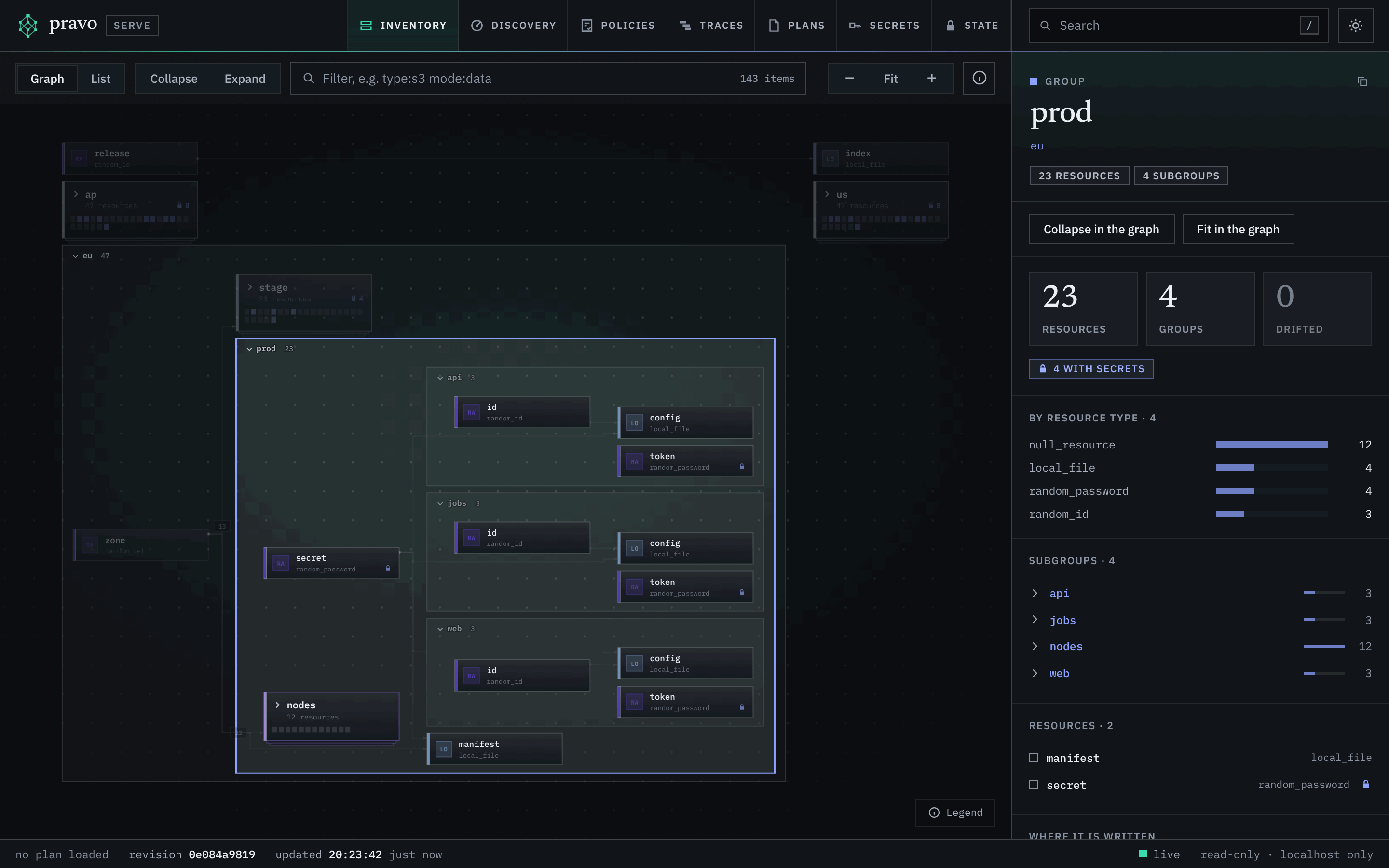 The viewer showing the fleet estate with the group eu.prod selected. The region eu is open and its production environment is open inside it, with the services api, jobs and web as lanes of three resources each, a secret, a manifest and a card for the pool nodes that says 12 resources. The staging environment and the regions us and ap are cards. The inspector shows the group: 23 resources, 4 groups, 0 drifted, 4 with secrets, the resources by type, the four subgroups with their sizes, and its own two resources.