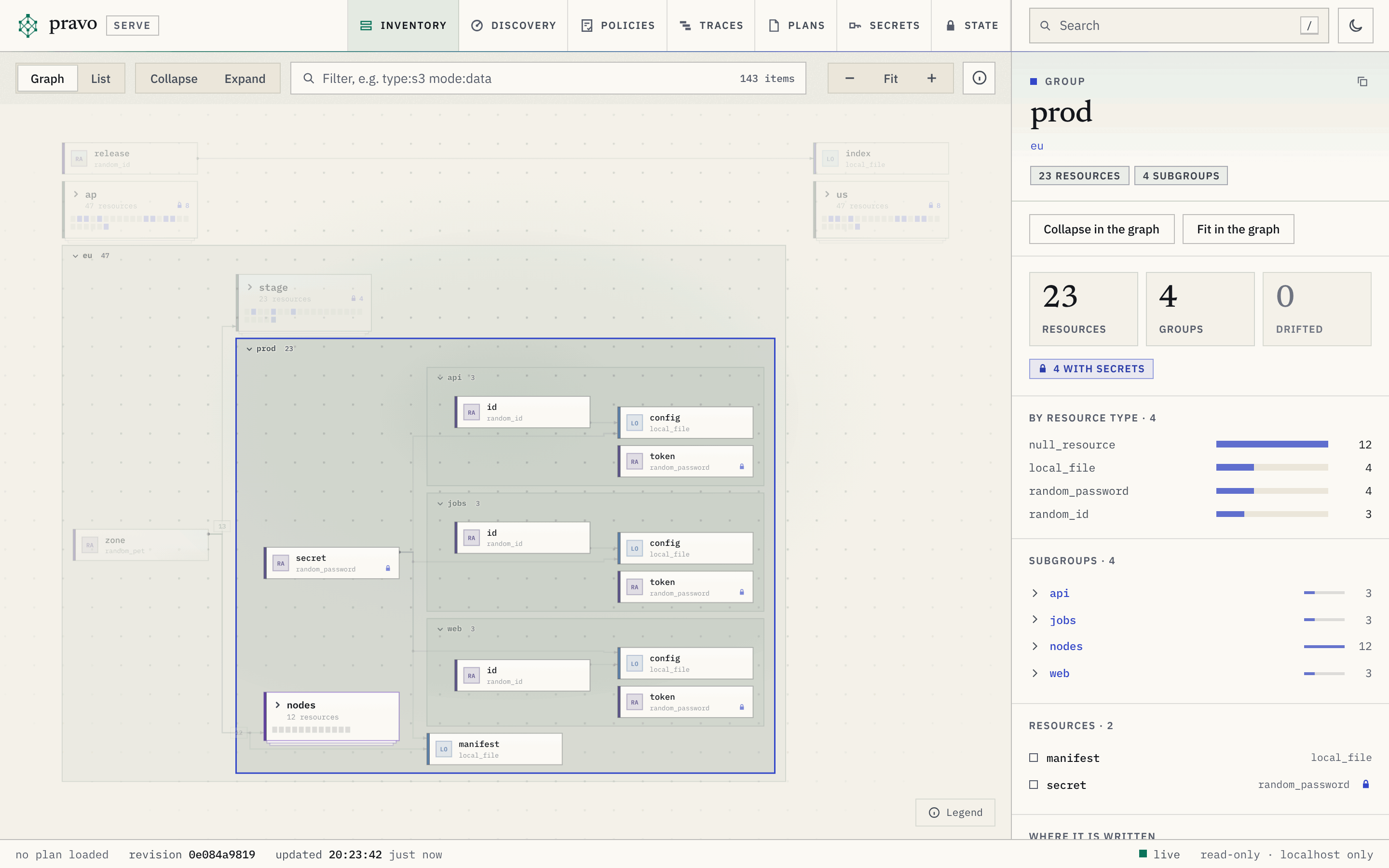The viewer showing the fleet estate with the group eu.prod selected. The region eu is open and its production environment is open inside it, with the services api, jobs and web as lanes of three resources each, a secret, a manifest and a card for the pool nodes that says 12 resources. The staging environment and the regions us and ap are cards. The inspector shows the group: 23 resources, 4 groups, 0 drifted, 4 with secrets, the resources by type, the four subgroups with their sizes, and its own two resources.