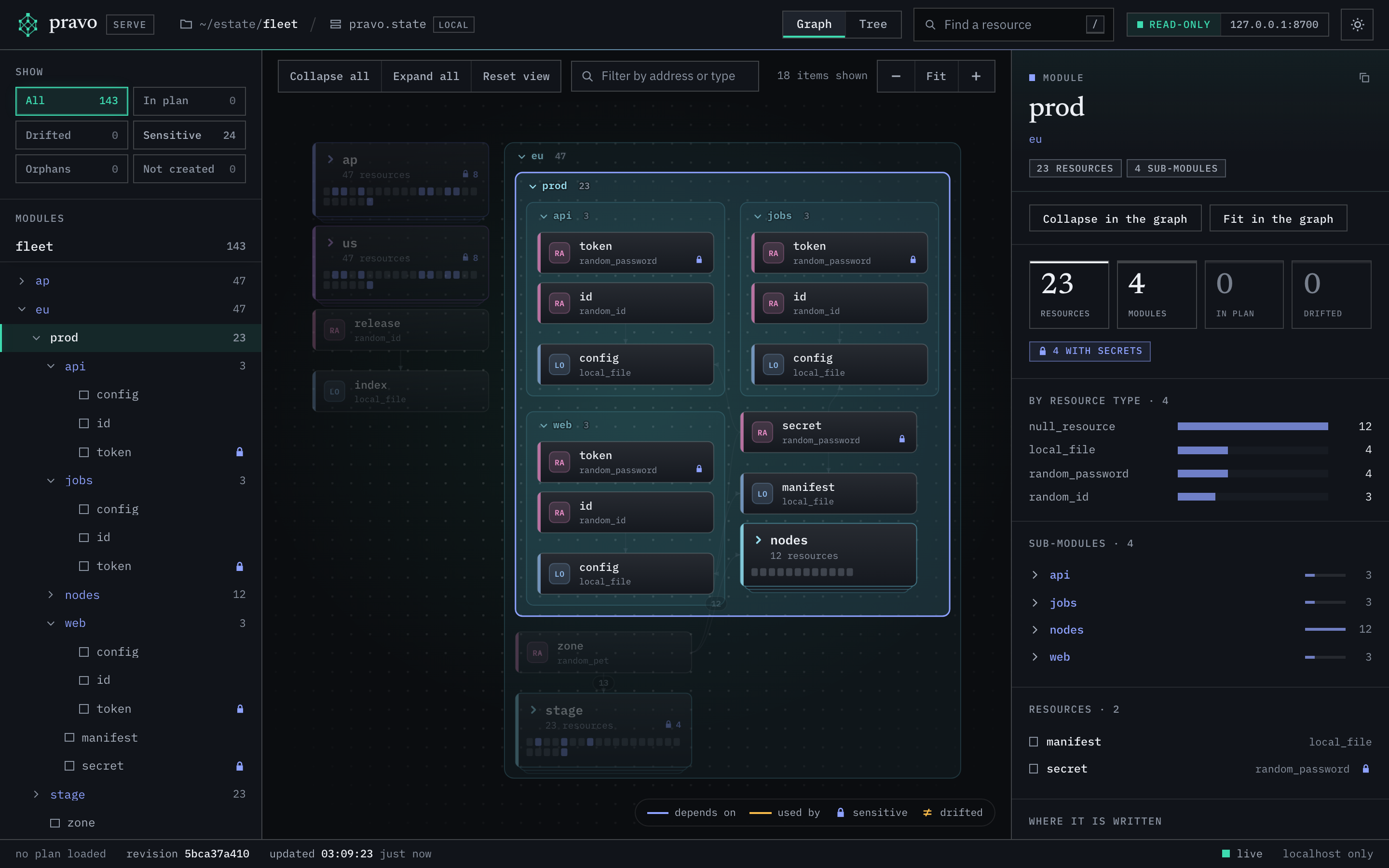 The viewer showing the fleet estate with the module eu.prod selected. The region eu is open and its production environment is open inside it, with the services api, jobs and web as lanes of three resources each, a secret, a manifest and a card for the pool nodes. The staging environment and the regions us and ap are cards. The inspector shows the module: its counts, its resource types and its sub-modules.