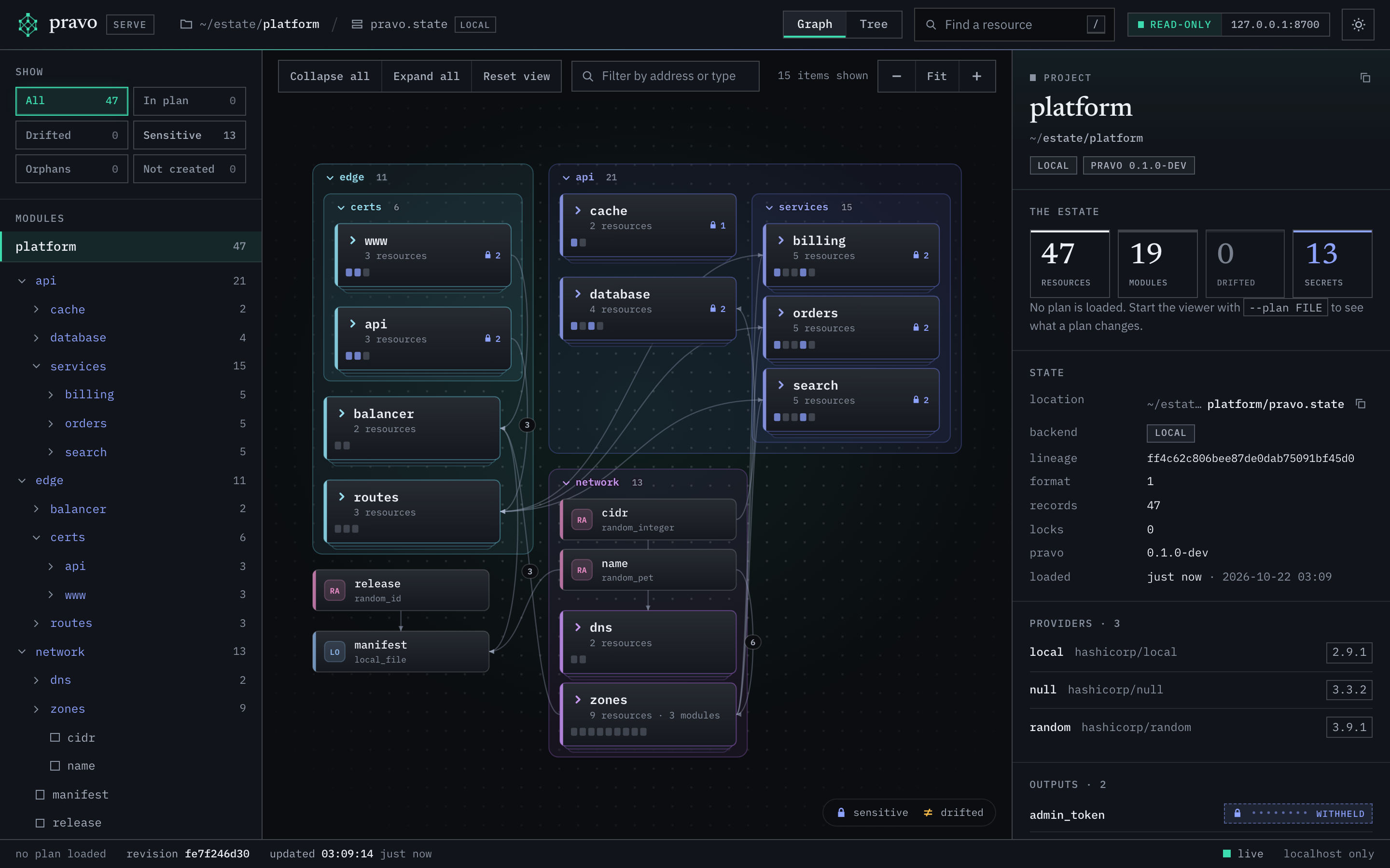 The pravo viewer as it opens. The sidebar lists the filters and the modules network, api and edge. The graph draws edge, api and network as lanes that hold cards for the modules inside them, joined by arrows. Nothing is selected, so the inspector shows the project: 47 resources, 19 modules, no drift and 13 with secrets, then the state, the providers and the outputs.