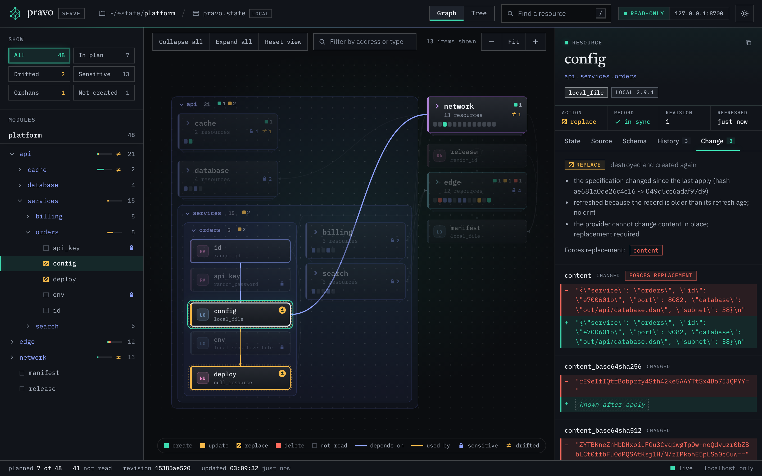 The viewer with a saved plan loaded. The module api is open, with the module orders open inside its services lane: its resources config and deploy carry the badge of the action replace. The cards for network and edge show the counts of the changes inside them, and the status bar says planned 7 of 48. The inspector shows the Change tab of api.services.orders.config: the action replace, the reasons the plan gives, the attribute content that forces the replacement, and the content before and after the change.