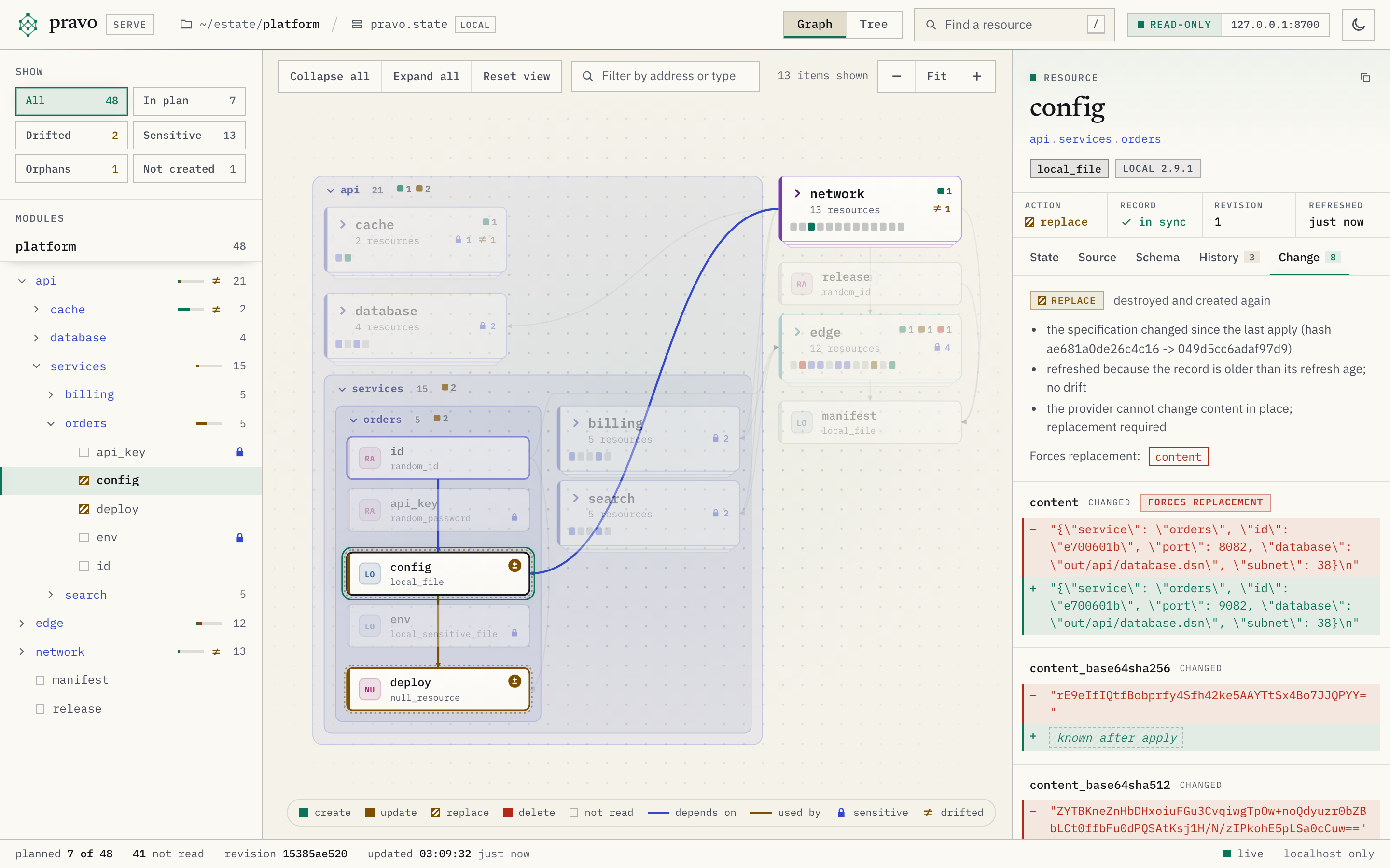 The viewer with a saved plan loaded. The module api is open, with the module orders open inside its services lane: its resources config and deploy carry the badge of the action replace. The cards for network and edge show the counts of the changes inside them, and the status bar says planned 7 of 48. The inspector shows the Change tab of api.services.orders.config: the action replace, the reasons the plan gives, the attribute content that forces the replacement, and the content before and after the change.