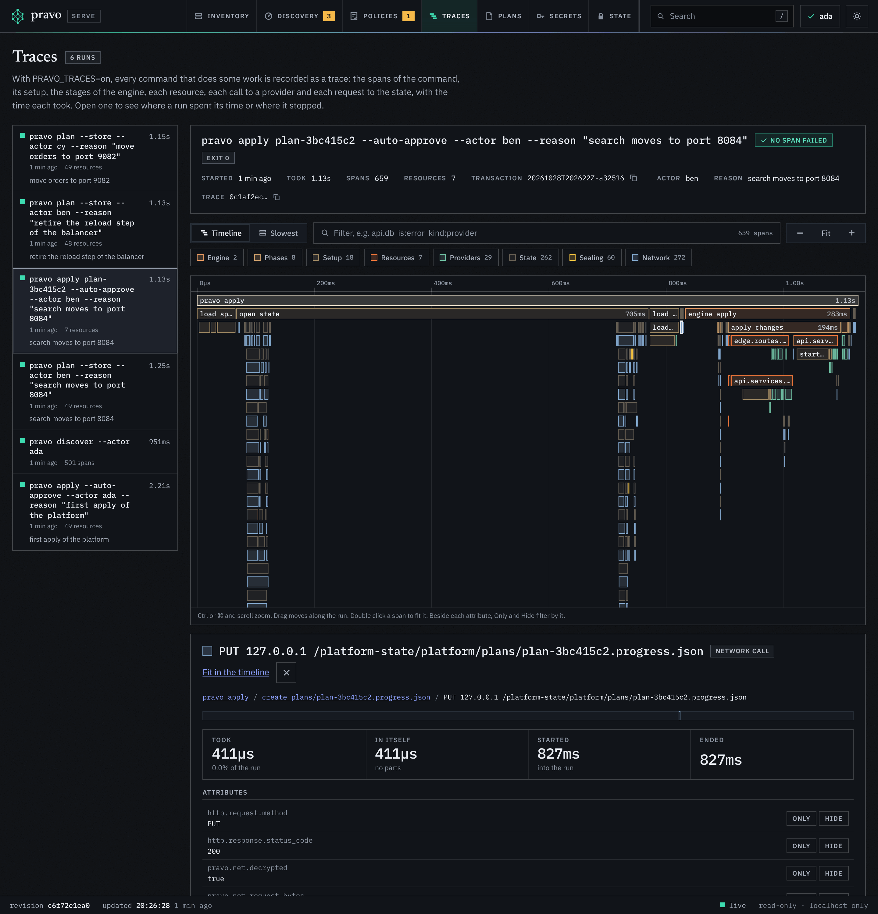 The Traces section with the apply of a stored plan open: pravo apply plan-38b471ce by ben, no span failed, exit 0, 1.06 s, 659 spans, 7 resources. Under the filter box, the kinds with their counts: Engine 2, Phases 8, Setup 18, Resources 7, Providers 29, State 262, Sealing 60 and Network 272. In the timeline, the bar pravo apply across the run, under it open state, load state and engine apply with apply changes and the resources it changed. Under the timeline, the detail of the selected span, a network call: PUT 127.0.0.1 /platform-state/platform/plans/plan-38b471ce.progress.json, a button Fit in the timeline, the path pravo apply, create plans/plan-38b471ce.progress.json, PUT, then took 533 microseconds, 0.1 percent of the run, in itself 533 microseconds, started 780 ms into the run, ended at 781 ms, and the attributes http.request.method PUT and http.response.status_code 200, each with the buttons Only and Hide.