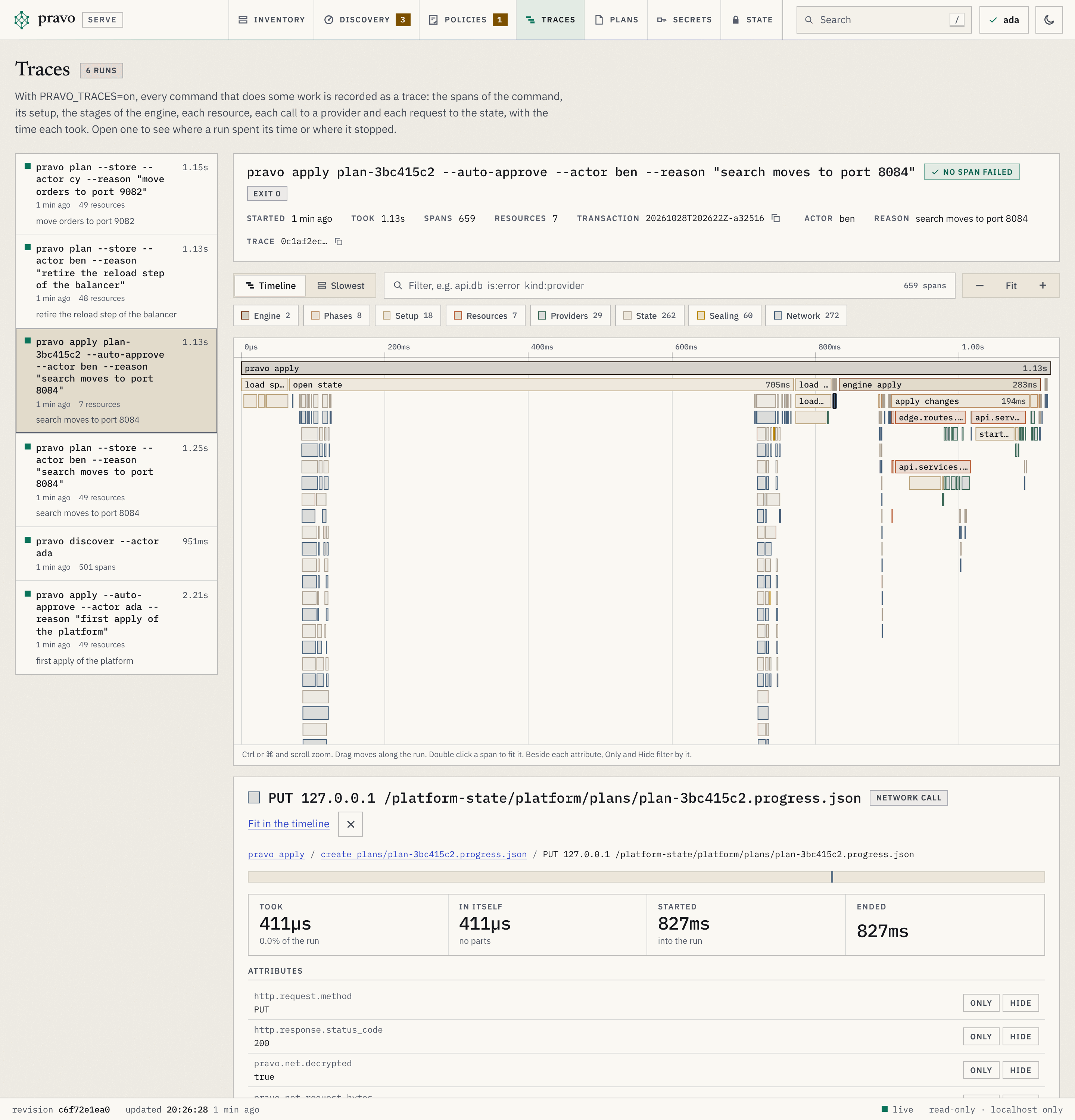 The Traces section with the apply of a stored plan open: pravo apply plan-38b471ce by ben, no span failed, exit 0, 1.06 s, 659 spans, 7 resources. Under the filter box, the kinds with their counts: Engine 2, Phases 8, Setup 18, Resources 7, Providers 29, State 262, Sealing 60 and Network 272. In the timeline, the bar pravo apply across the run, under it open state, load state and engine apply with apply changes and the resources it changed. Under the timeline, the detail of the selected span, a network call: PUT 127.0.0.1 /platform-state/platform/plans/plan-38b471ce.progress.json, a button Fit in the timeline, the path pravo apply, create plans/plan-38b471ce.progress.json, PUT, then took 533 microseconds, 0.1 percent of the run, in itself 533 microseconds, started 780 ms into the run, ended at 781 ms, and the attributes http.request.method PUT and http.response.status_code 200, each with the buttons Only and Hide.