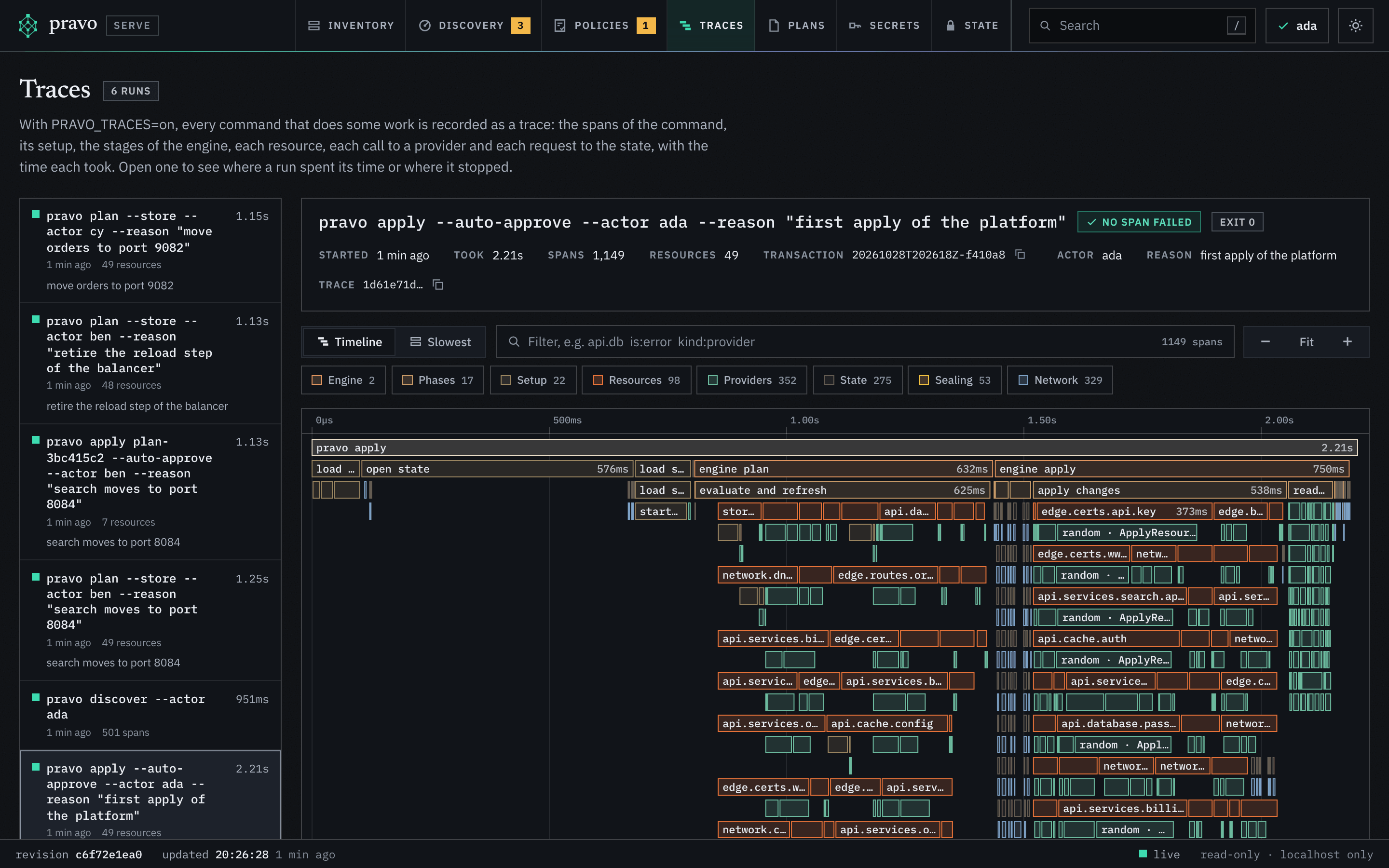 The Traces section of the viewer, with the head Traces and 6 runs. At the left, the runs newest first: two stored plans, an apply from a stored plan, another plan, a discover and the first apply, each with its command, its age, its resources and its reason. The first apply is open at the right: its head says no span failed, exit 0, 1.75 s, 1,149 spans, 49 resources, the transaction, the actor ada and the reason first apply of the platform. Under the filter box, the kinds with their counts: Engine 2, Phases 17, Setup 22, Resources 98, Providers 352, State 275, Sealing 53 and Network 329. The timeline shows the bar pravo apply across the whole run, under it open state, engine plan with evaluate and refresh, and engine apply with apply changes, and under those the rows of resources with the calls to their provider, such as random ApplyResourceChange, and the requests to the state store with the network calls inside them.