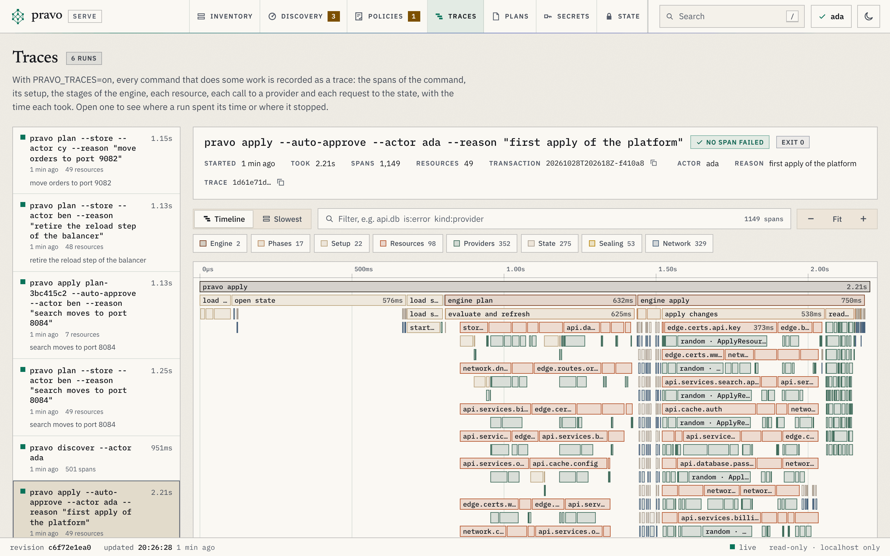 The Traces section of the viewer, with the head Traces and 6 runs. At the left, the runs newest first: two stored plans, an apply from a stored plan, another plan, a discover and the first apply, each with its command, its age, its resources and its reason. The first apply is open at the right: its head says no span failed, exit 0, 1.75 s, 1,149 spans, 49 resources, the transaction, the actor ada and the reason first apply of the platform. Under the filter box, the kinds with their counts: Engine 2, Phases 17, Setup 22, Resources 98, Providers 352, State 275, Sealing 53 and Network 329. The timeline shows the bar pravo apply across the whole run, under it open state, engine plan with evaluate and refresh, and engine apply with apply changes, and under those the rows of resources with the calls to their provider, such as random ApplyResourceChange, and the requests to the state store with the network calls inside them.